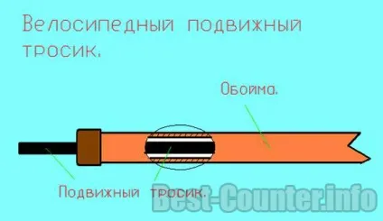 Як пригальмувати або зупинити лічильник газу - спосіб полягає в гальмуванні рахункового механізму (лічильник газу) Як пригальмувати або зупинити лічильник газу - спосіб полягає в гальмуванні рахункового механізму
