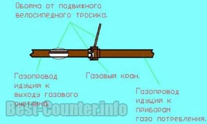 Як пригальмувати або зупинити лічильник газу - спосіб полягає в гальмуванні рахункового механізму (поставити) Як пригальмувати або зупинити лічильник газу - спосіб полягає в гальмуванні рахункового механізму