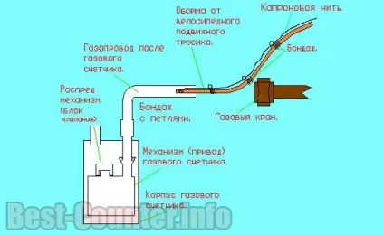 Як пригальмувати або зупинити лічильник газу - спосіб полягає в гальмуванні рахункового механізму (пристрій) Як пригальмувати або зупинити лічильник газу - спосіб полягає в гальмуванні рахункового механізму