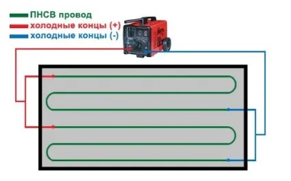 Як прогріти бетон основні способи і методи (будівництво зимовий період) Як прогріти бетон основні способи і методи