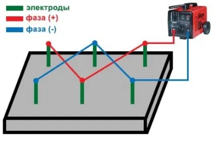Як прогріти бетон основні способи і методи (бетон) Як прогріти бетон основні способи і методи