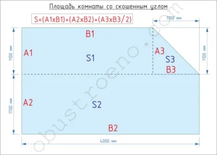 Як розрахувати площу стелі способи розрахунку для приміщень неправильної форми (розрахунку) Як розрахувати площу стелі способи розрахунку для приміщень неправильної форми