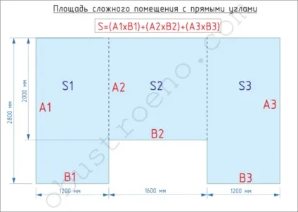 Як розрахувати площу стелі способи розрахунку для приміщень неправильної форми (розрахувати) Як розрахувати площу стелі способи розрахунку для приміщень неправильної форми