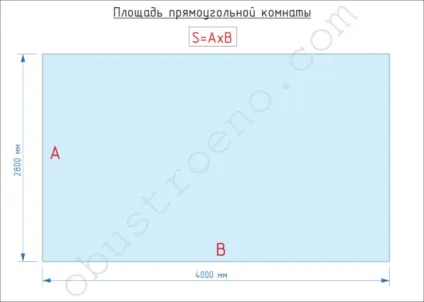 Як розрахувати площу стелі способи розрахунку для приміщень неправильної форми (площа) Як розрахувати площу стелі способи розрахунку для приміщень неправильної форми