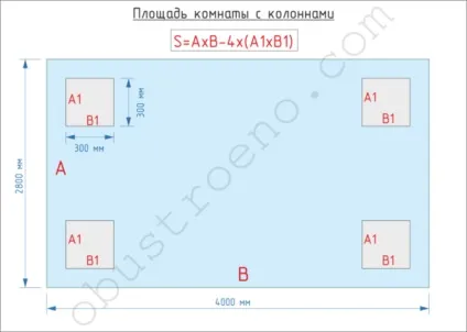 Як розрахувати площу стелі способи розрахунку для приміщень неправильної форми (стелі) Як розрахувати площу стелі способи розрахунку для приміщень неправильної форми