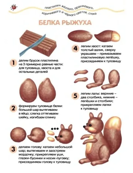 Як зробити білку з пластиліну (вироби) Як зробити білку з пластиліну