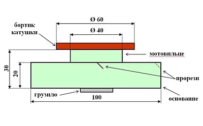 Рибальський гурток на щуку - з усіма іншими (як зробити гурток) Рибальський гурток на щуку - з усіма іншими