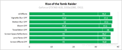Rise of the tomb raider (оверклокинг) Rise of the tomb raider