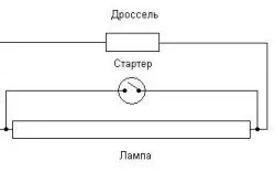 Як зробити світильник своїми руками (світильник люстра зробити самому своїми руками) Як зробити світильник своїми руками