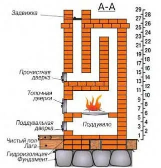 Як скласти піч-галанку своїми руками (своїми) Як скласти піч-галанку своїми руками