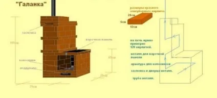 Як скласти піч-галанку своїми руками (цегляна піч кладка своїми руками скласти галанку круглу) Як скласти піч-галанку своїми руками