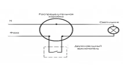 Як зробити світильник своїми руками (руками) Як зробити світильник своїми руками