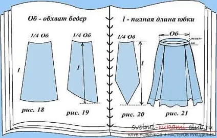 Як зробити викрійку і зшити східний костюм для жінки своїми руками з описом і фото (зробити) Як зробити викрійку і зшити східний костюм для жінки своїми руками з описом і фото