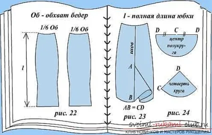 Як зробити викрійку і зшити східний костюм для жінки своїми руками з описом і фото (створити викрійку східного костюма для жінки) Як зробити викрійку і зшити східний костюм для жінки своїми руками з описом і фото