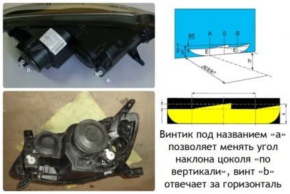 Як зняти фару на калині 2 регулювання, налагодження та заміна лампи ближнього світла відео (зняти) Як зняти фару на калині 2 регулювання, налагодження та заміна лампи ближнього світла відео