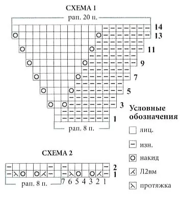 Як зв'язати мітенки спицями (зв'язати) Як зв'язати мітенки спицями