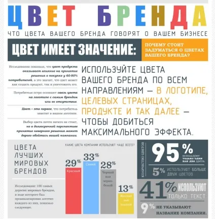 Як створити логотип для бізнесу практичні поради - великий птах (логотип) Як створити логотип для бізнесу практичні поради - великий птах
