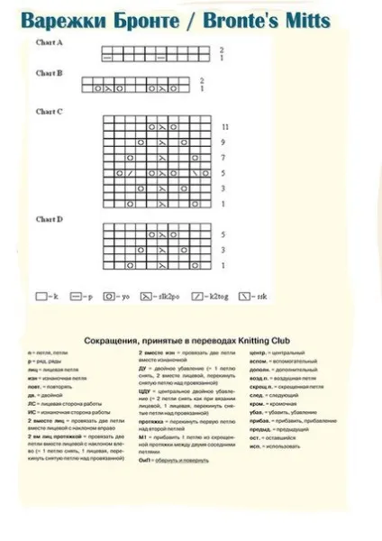 Як зв'язати мітенки спицями (мітенки) Як зв'язати мітенки спицями