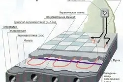 Як утеплити підлогу під ламінат матеріали, етапи роботи