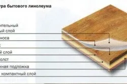 Як вибрати лінолеум для спальні критерії, поради (фото і відео) (вибрати лінолеум спальні) Як вибрати лінолеум для спальні критерії, поради (фото і відео)