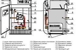 Як встановити котел опалення особливості роботи, тепломонстр (котел) Як встановити котел опалення особливості роботи, тепломонстр