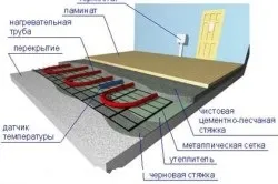 Як утеплити підлогу під ламінат матеріали, етапи роботи