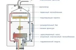 Як встановити котел опалення особливості роботи, тепломонстр (котел) Як встановити котел опалення особливості роботи, тепломонстр