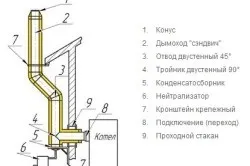Як встановити котел опалення особливості роботи, тепломонстр (котел) Як встановити котел опалення особливості роботи, тепломонстр