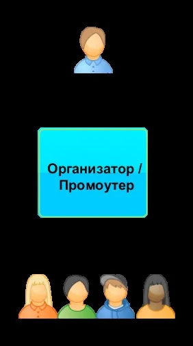 Як влаштований квитковий бізнес в сфері організації видовищних заходів - головне про квитки (квитковий) Як влаштований квитковий бізнес в сфері організації видовищних заходів - головне про квитки