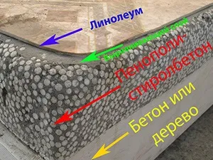 Як утеплити підлогу під лінолеумом і ламінатом в квартирі (лінолеумом) Як утеплити підлогу під лінолеумом і ламінатом в квартирі