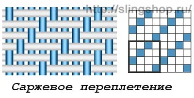 Як вибрати слінг з кільцями (кільцями) Як вибрати слінг з кільцями