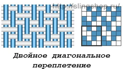 Як вибрати слінг з кільцями (слінг) Як вибрати слінг з кільцями