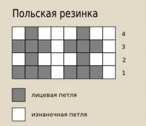Як в'язати гумку спицями англійську, польську, французьку, подвійну, простий візерунок, схеми, фото і