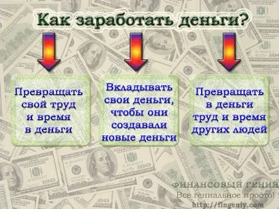 Як заробити гроші 3 способи заробітку (доходу) Як заробити гроші 3 способи заробітку