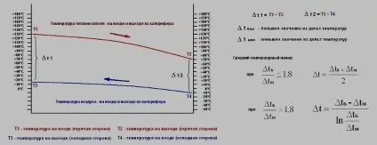 калорифери кск
