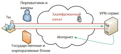 Як зайти на заблоковані українські сайти (заблоковані) Як зайти на заблоковані українські сайти