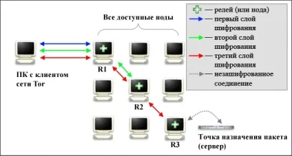 Як зайти на заблоковані українські сайти (українські) Як зайти на заблоковані українські сайти
