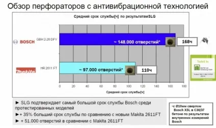 Як вставити свердло в перфоратор, будівельний портал (вставити свердло перфоратор) Як вставити свердло в перфоратор, будівельний портал