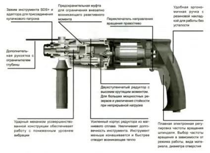 Як вставити свердло в перфоратор, будівельний портал (вставити) Як вставити свердло в перфоратор, будівельний портал