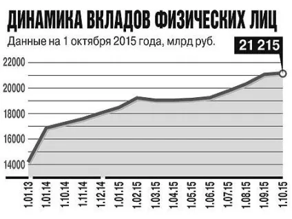 Як заробити на банківських вкладах економіка, банківський лікнеп (вибори) Як заробити на банківських вкладах економіка, банківський лікнеп