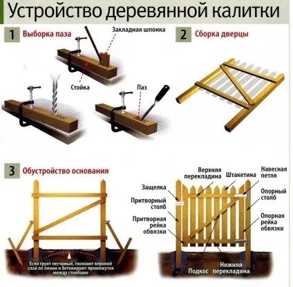 Хвіртка з дерева своїми руками інструкція як зробити (зробити) Хвіртка з дерева своїми руками інструкція як зробити