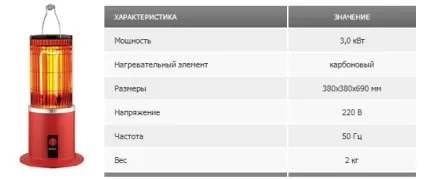 Карбоновий обігрівач недоліки, відгуки, що зазвичай ламається, ціни (характеристики) Карбоновий обігрівач недоліки, відгуки, що зазвичай ламається, ціни