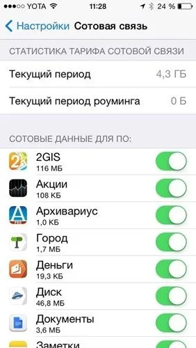 Конструктор yota як налаштувати трафік і заощадити на абонентській платі (yota) Конструктор yota як налаштувати трафік і заощадити на абонентській платі