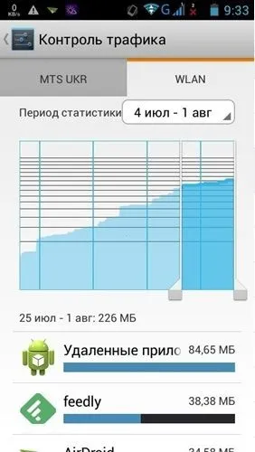 Конструктор yota як налаштувати трафік і заощадити на абонентській платі (трафік) Конструктор yota як налаштувати трафік і заощадити на абонентській платі