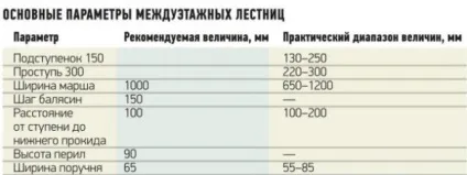 Консольні сходи своїми руками види, принцип кріплення та інше