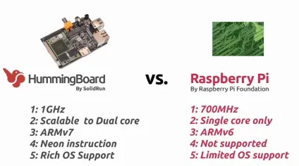 Компьютерра hummingboard - одноплатні комп'ютери для - інтернету речей (hummingboard) Компьютерра hummingboard - одноплатні комп'ютери для - інтернету речей