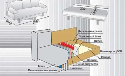Корпусні меблі своїми руками креслення, збірка (руками) Корпусні меблі своїми руками креслення, збірка
