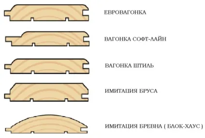 Фарбована вагонка в інтер'єрі варіанти дизайну і їх здійснення (фарбована вагонка в інтер'єрі) Фарбована вагонка в інтер'єрі варіанти дизайну і їх здійснення
