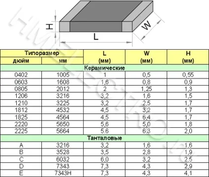 Корпуси та маркування smd конденсаторів (маркування) Корпуси та маркування smd конденсаторів