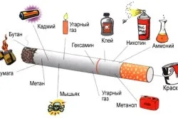 Куріння на голодний шлунок (голодний) Куріння на голодний шлунок